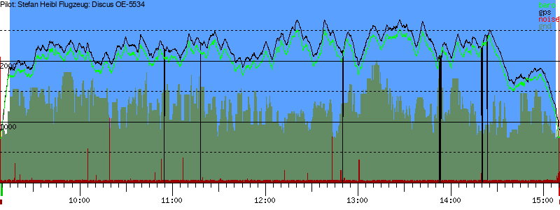 Barometer